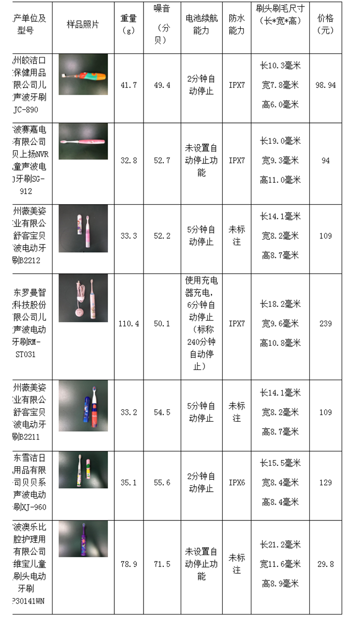 兒童電動(dòng)牙刷